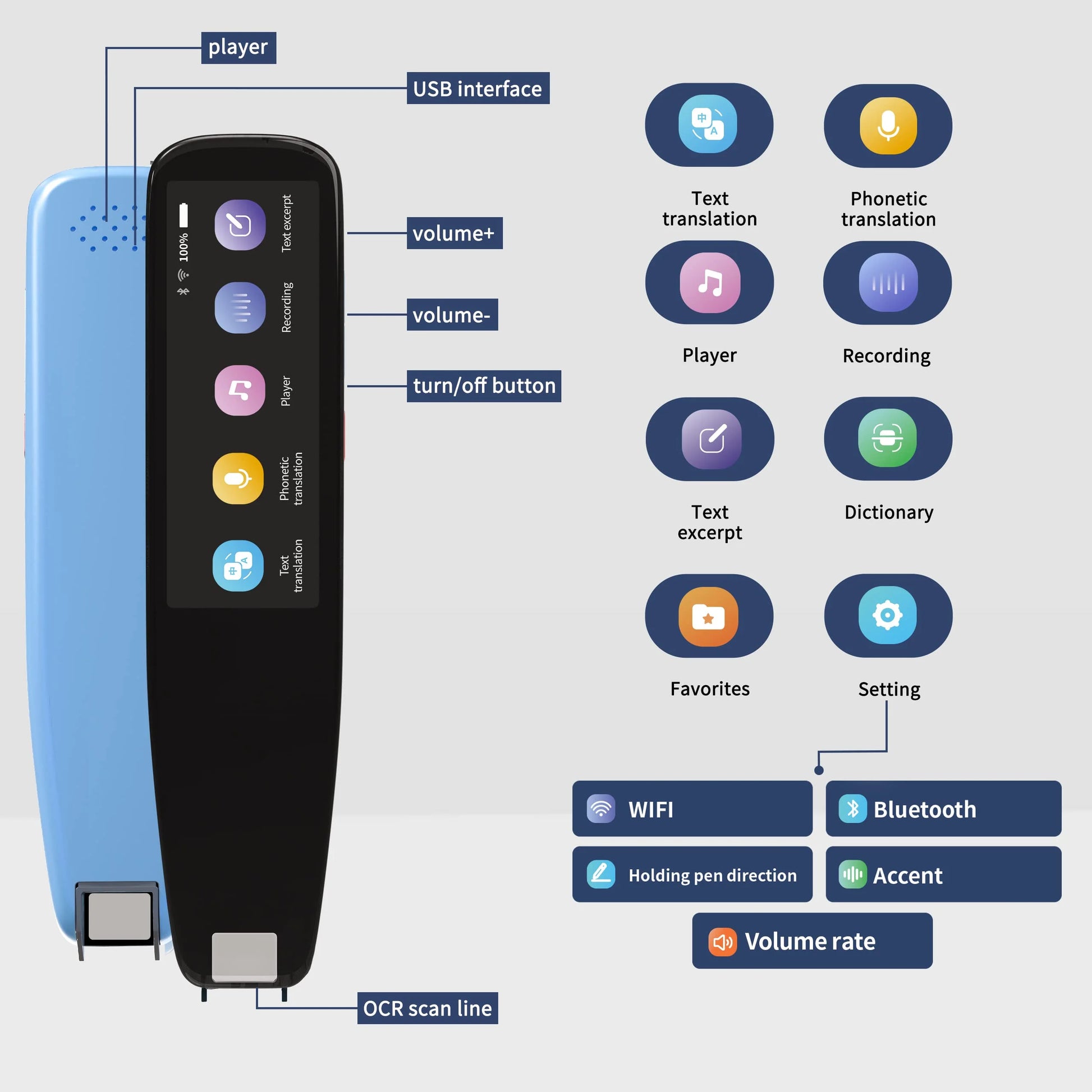 3 Pro Smart Voice Scan Translator Pen Multifunctiontranslation Real Time 121 Languages Translator Business Dictionary Pen