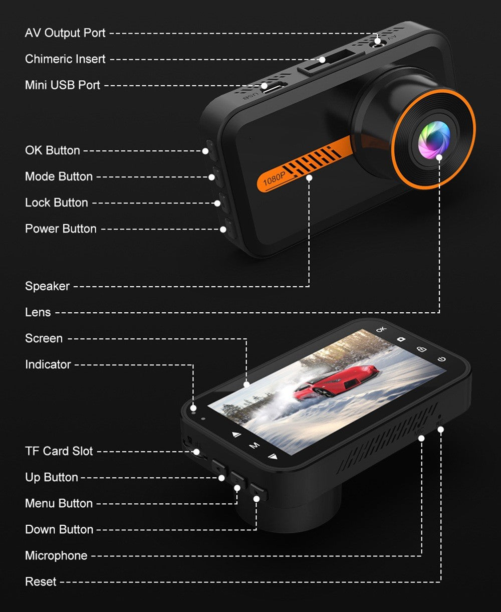 Dash Cam Front and Rear Car Camera Dual Dashcam 1080P FHD